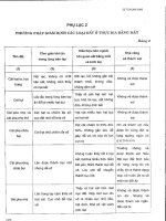 22 TCN 260-2000- Phần 6 potx