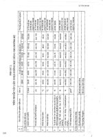 22 TCN 249-98 - Phần 6 pptx