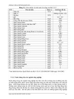 GIÁO TRÌNH TÀI NGUYÊN NƯỚC LỤC ĐỊA part 8 potx