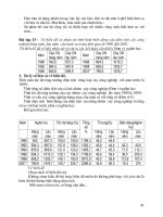 58 bài thực hành về biểu đồ phần 5 potx