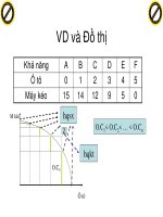 Quá trình hình thành và phương hướng phát triển nền kinh tế học trong quy trình kinh doanh p9 ppt