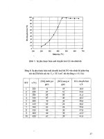 Đồ án : Chế tạo vật liệu xúc tác xử lý khí thải từ lò đốt chất thải y tế part 4 pdf