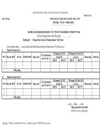 MẪU DANH SÁCH KHÁCH HÀNG TẤT TOÁN TÀI KHOẢN THEO TVLK pot