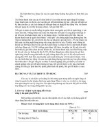 QUẢN TRỊ NGÂN HÀNG part 7 ppsx