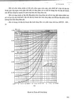 22 TCN 244-98 - Phần 2 pptx