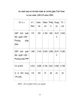 Luận văn tốt nghiệp: Đa dạng hóa hình thức sở hữu để phát triển kinh tế phần 4 pps