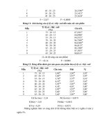 Luận văn tốt nghiệp: Chế biến xúc xích có thịt heo an toàn vệ sinh thực phẩm phần 5 docx