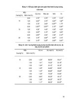 Luận văn tốt nghiệp : Vấn đề lương thực thực phẩm - Mối quan trọng tối ưu cho cuộc sống phần 5 pot