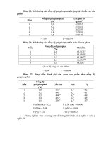 Luận văn tốt nghiệp: Chế biến xúc xích có thịt heo an toàn vệ sinh thực phẩm phần 6 ppt