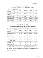 Đề tài độc lập cấp nhà nước : Ứng dụng kỹ thuật tiên tiến ghép tạng ở Việt Nam part 4 doc