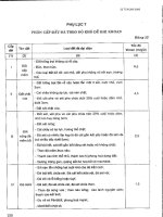 22 TCN 260-2000 - Phần 7 potx