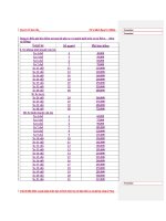 Luận văn tốt nghiệp: Thống kê tai nạn giao thông và thực trạng quản lý xe cơ giới hiện nay tại Việt Nam phần 2 ppt