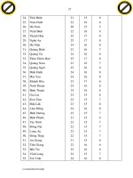 Quá trình hình thành giáo trình miêu tả chức năng của nhà nước trong vai trò cải cách hành chính p8 ppt