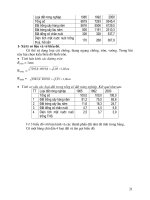 58 bài thực hành về biểu đồ phần 3 potx