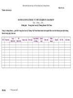 MẪU DANH SÁCH NGƯỜI ĐẦU TƯ MỞ TÀI KHOẢN GIAO DỊCH* ppsx