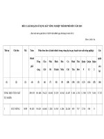 KẾ HOẠCH SỬ DỤNG ĐẤT NÔNG NGHIỆP THÀNH PHỐ ĐẾN NĂM 2015 doc