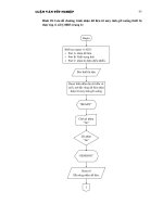 Quá trình hình thành tư liệu hướng dẫn cách chấm mạch eprom trong KIT vi xử lý p5 potx