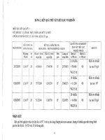 Đề án cấp quốc gia : Chống lại tác động của vi sinh vật độc hại part 9 ppsx