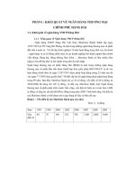 Giải pháp nhằm nâng cao hiệu quả huy động vốn của Maritime Bank