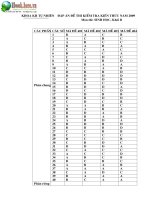 Đáp án Đề kiểm tra kiến thức môn sinh học khối B - Mã đề 401 doc