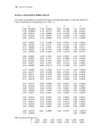 Thiết kế thí nghiệm part 10 doc