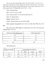 Cẩm nang sử dụng chất dinh dưỡng và phân bón part 6 pot