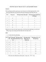 Bài tập chương 8 quản trị sản xuất điều hành