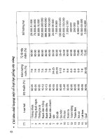 Kỹ thuật vườn ươm cây rừng ở hộ gia đình part 5 pdf