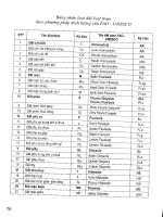 Giáo trình thổ nhưỡng nông hóa part 4 doc