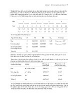 Thiết kế thí nghiệm part 7 pps