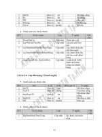 NGHIÊN CỨU VÀ PHÁT TRIỂN ỨNG DỤNG TRÊN MẠNG KHÔNG DÂY - 7 pot