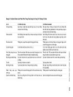 Tổng quan tiếp thị giữa các tổ chức phần 7 pdf