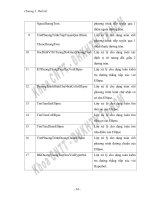 Phần mềm hỗ trợ ôn thi Toán -3 ppsx