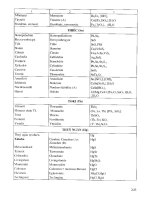 Cẩm nang địa chất tìm kiếm thăm dò khoáng sản rắn phần 8 pps