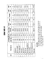 100 Công thức pha trộn thức ăn nuôi heo gia đình part 6 pps