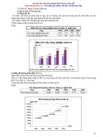 Tài liệu ôn thi tốt nghiệp môn Địa lý năm 2010 - phần 9 ppt