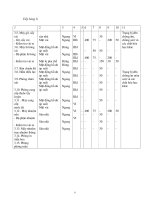 Đồ án cơ sở -7 pptx