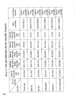Cây mắc ca part 6 docx