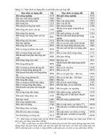 Quy hoạch sử dụng đất phần 4 potx