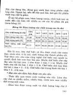 Cây chè các biện pháp nâng cao năng suất part 8 pdf