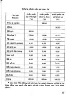 Chăn nuôi gà thả vườn và gà tây part 6 pptx