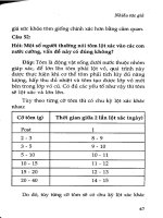 101 Câu hỏi thường gặp trong sản xuất nông nghiệp tập 10 part 6 docx