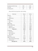 Quá trình hình thành quy trình lợi nhuận trong mối quan hệ với doanh thu và chi phí p5 ppsx