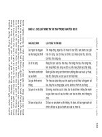 Tổng quan tiếp thị giữa các tổ chức phần 5 doc