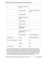 Giáo trình hình thành quá trình xây dựng thương hiệu quảng cáo dựa trên hình thức quảng cáo trên truyền hình p5 docx