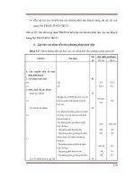Quá trình hình thành quy trình lợi nhuận trong mối quan hệ với doanh thu và chi phí p7 pdf