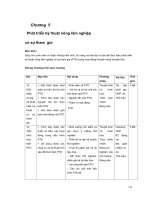 Khuyến nông khuyến lâm -chương 5 doc