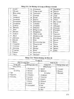 Cẩm nang địa chất tìm kiếm thăm dò khoáng sản rắn phần 9 potx