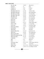 hội thoại tiếng Hàn phần 10 pdf