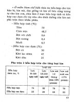 Chế biến thức ăn gia súc gia cầm part 4 pot